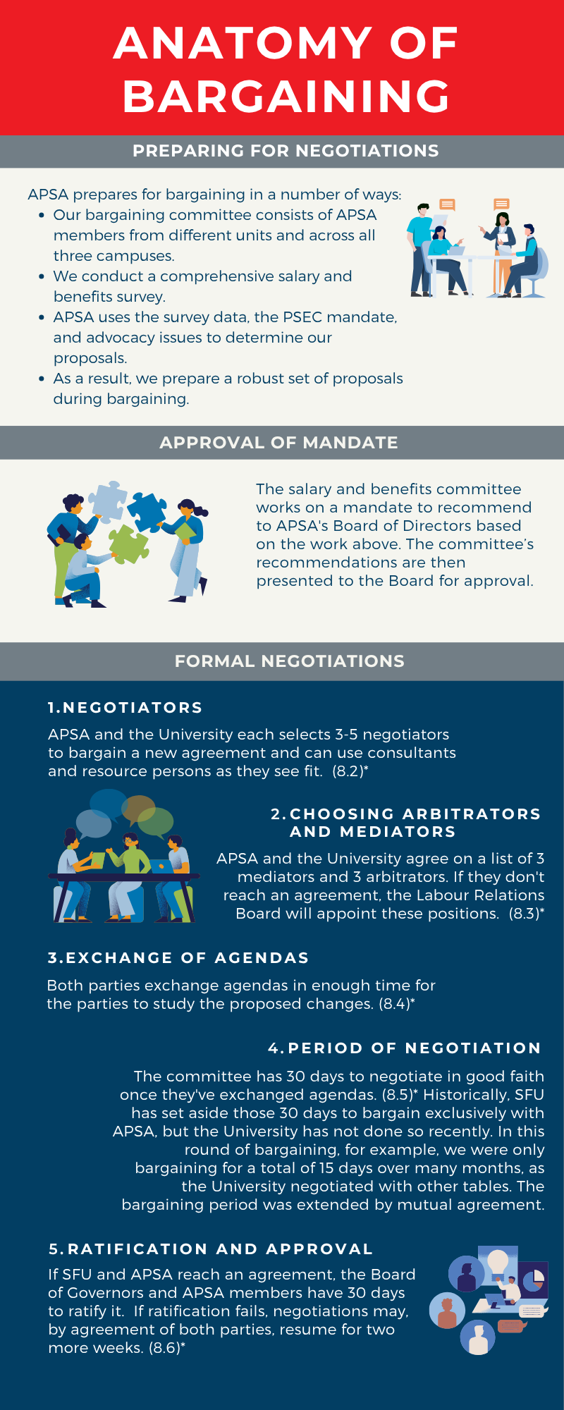 The Anatomy of APSA Bargaining