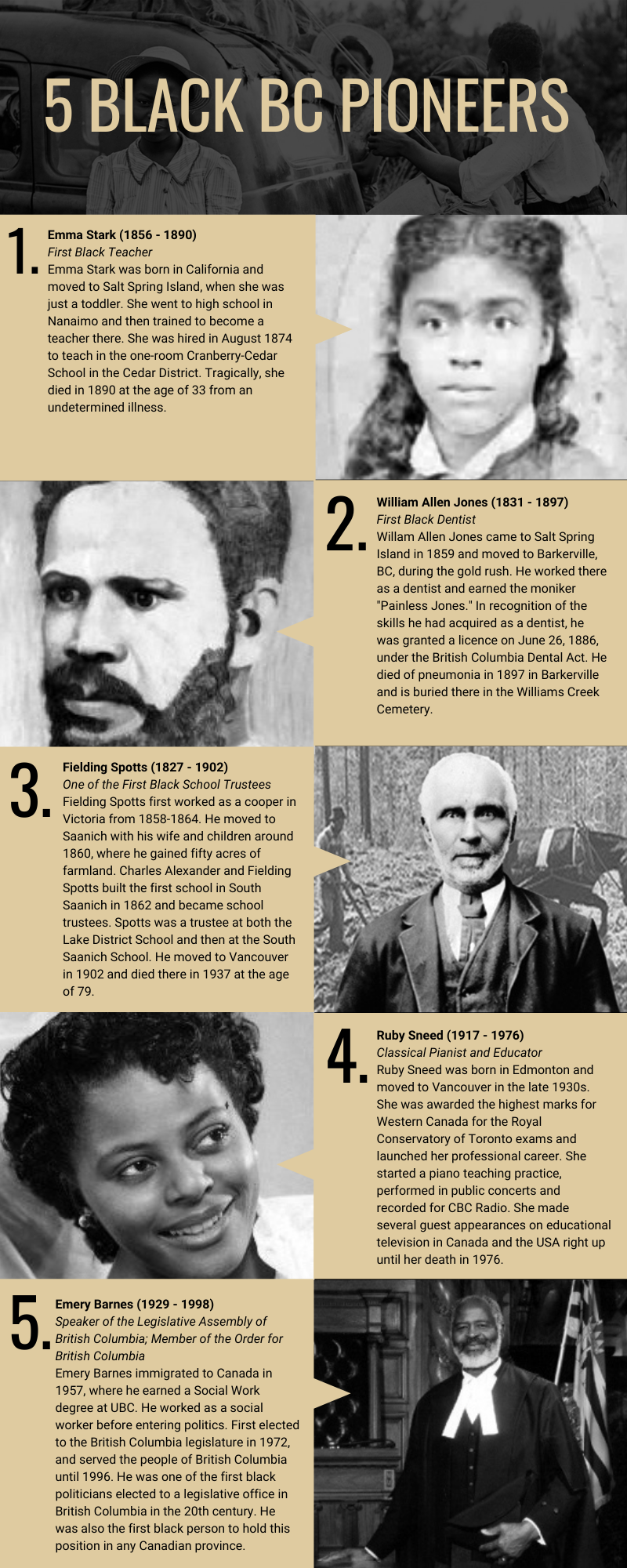 Celebrating Black History Month - Five Black BC Pioneers | SFU APSA