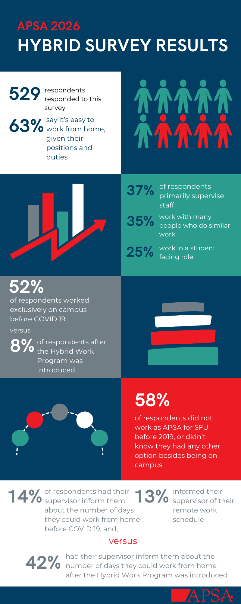 APSA 2026 Hybrid Survey Results