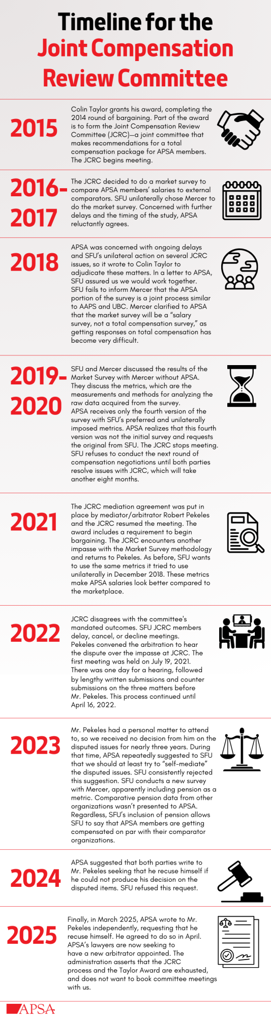 Timeline JCRC